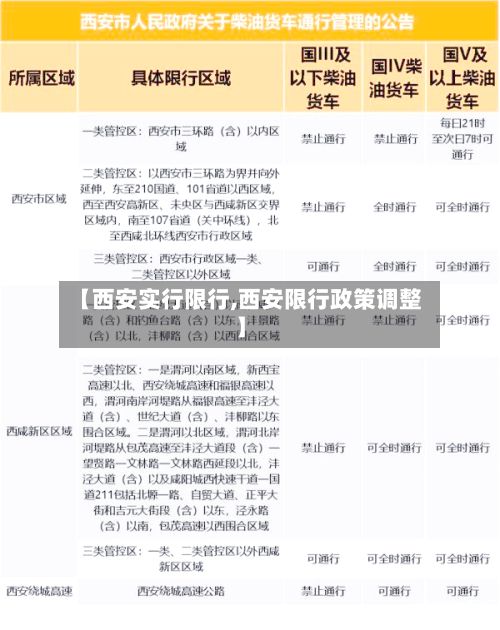 【西安实行限行,西安限行政策调整】-第3张图片