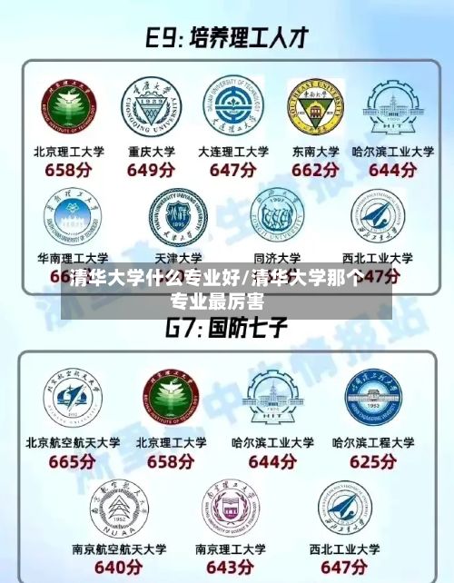 清华大学什么专业好/清华大学那个专业最厉害