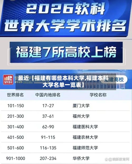 最近【福建有哪些本科大学,福建本科大学名单一览表】