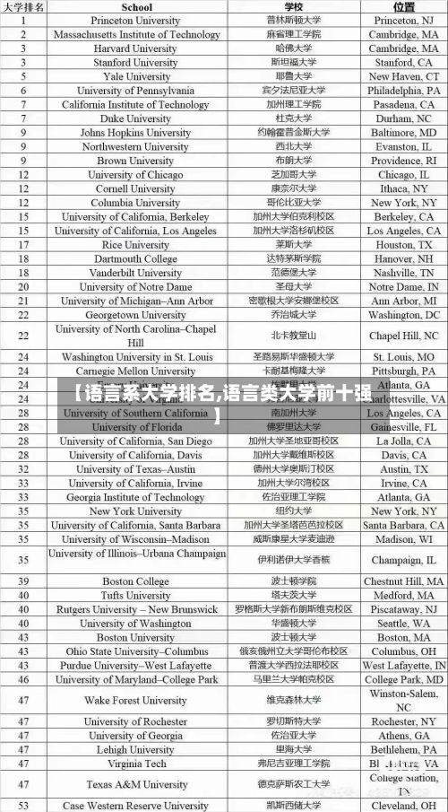 【语言系大学排名,语言类大学前十强】-第2张图片