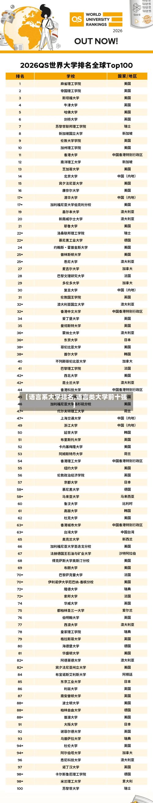 【语言系大学排名,语言类大学前十强】