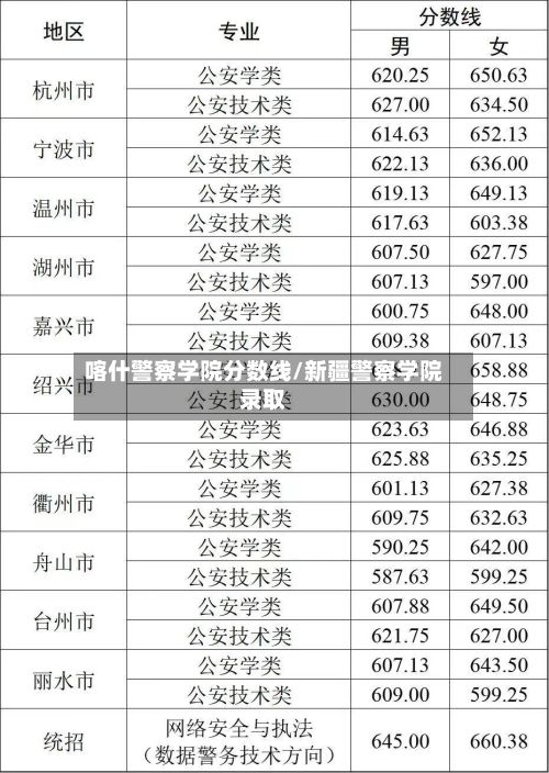 喀什警察学院分数线/新疆警察学院录取