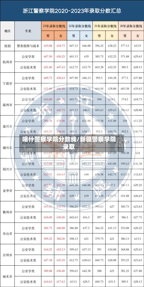 喀什警察学院分数线/新疆警察学院录取-第2张图片