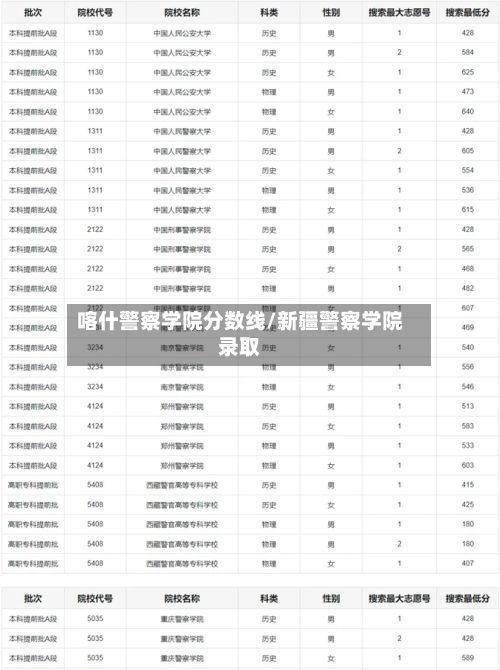 喀什警察学院分数线/新疆警察学院录取-第3张图片