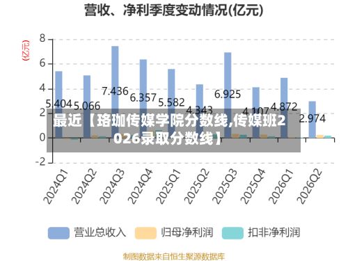 最近【珞珈传媒学院分数线,传媒班2026录取分数线】