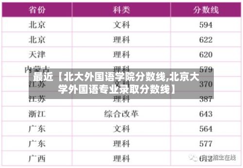 最近【北大外国语学院分数线,北京大学外国语专业录取分数线】-第2张图片