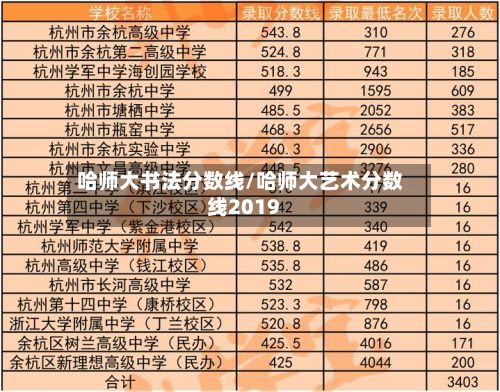 哈师大书法分数线/哈师大艺术分数线2019-第3张图片