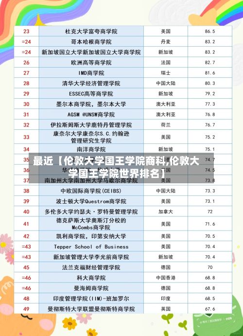 最近【伦敦大学国王学院商科,伦敦大学国王学院世界排名】