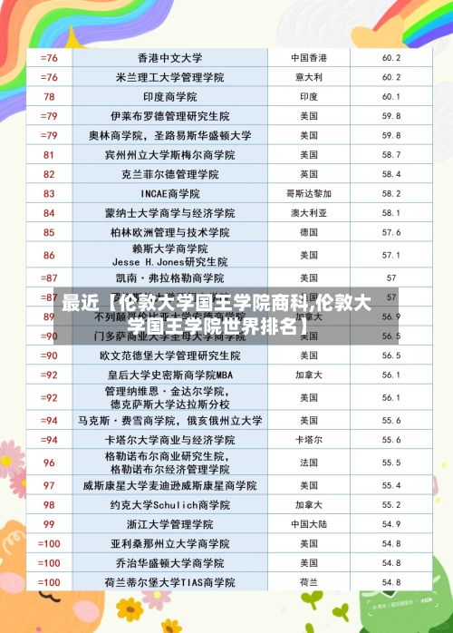 最近【伦敦大学国王学院商科,伦敦大学国王学院世界排名】-第3张图片