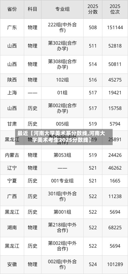 最近【河南大学美术系分数线,河南大学美术考生2025分数线】-第2张图片