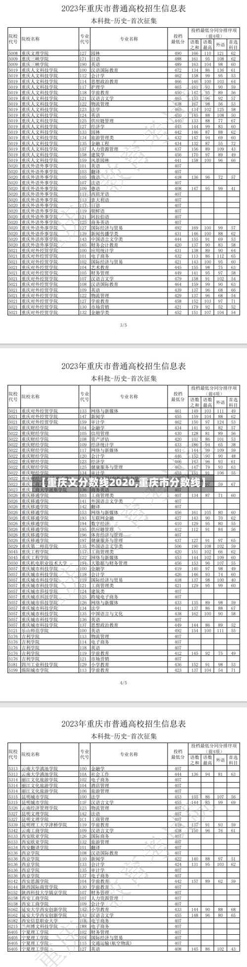 【重庆文分数线2020,重庆市分数线】