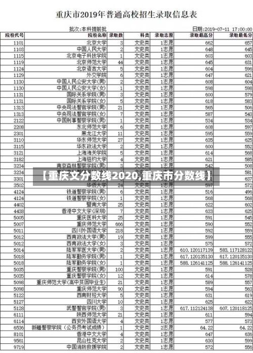 【重庆文分数线2020,重庆市分数线】-第3张图片