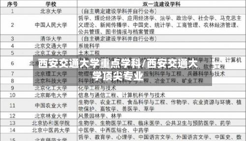 西安交通大学重点学科/西安交通大学顶尖专业-第2张图片