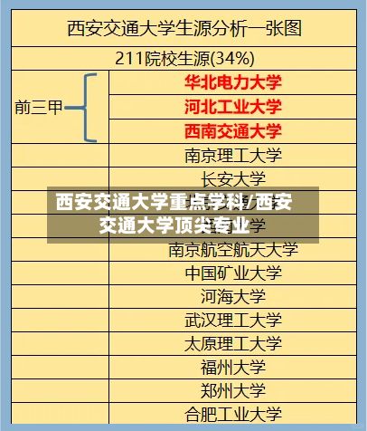 西安交通大学重点学科/西安交通大学顶尖专业