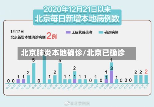 北京肺炎本地确诊/北京已确诊-第2张图片
