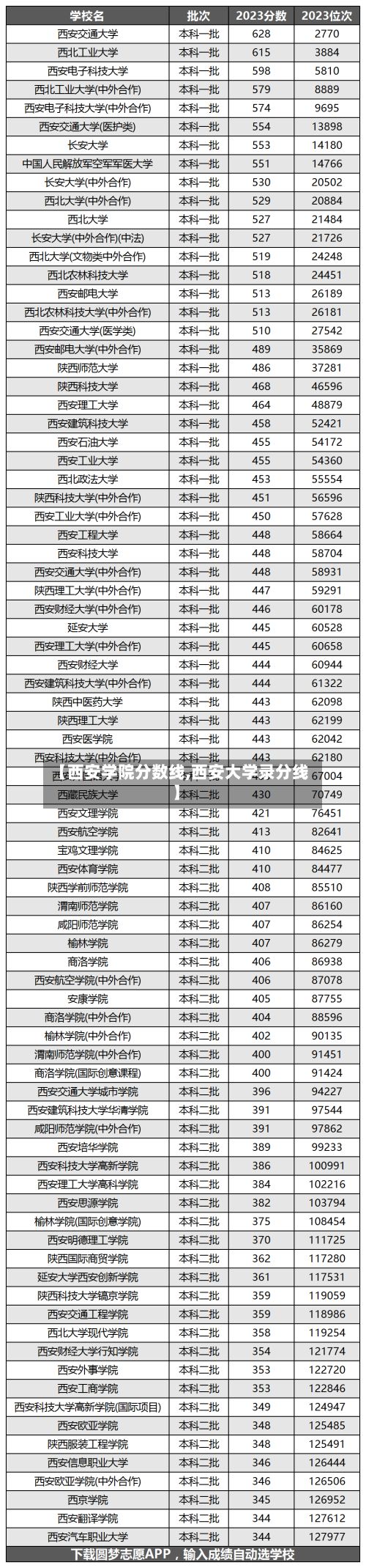 【西安学院分数线,西安大学录分线】