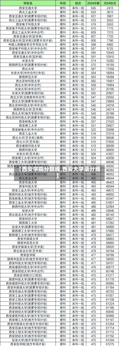 【西安学院分数线,西安大学录分线】-第2张图片