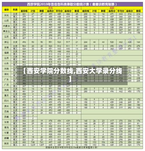 【西安学院分数线,西安大学录分线】-第3张图片