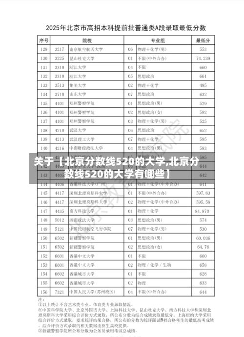 关于【北京分数线520的大学,北京分数线520的大学有哪些】-第2张图片