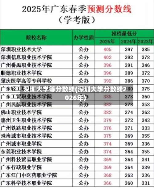 深圳大学等分数线(深圳大学分数线2026年)-第2张图片