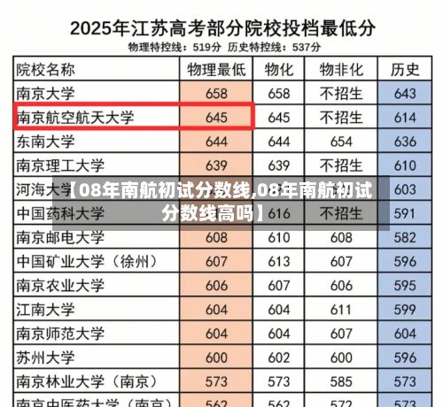 【08年南航初试分数线,08年南航初试分数线高吗】-第3张图片