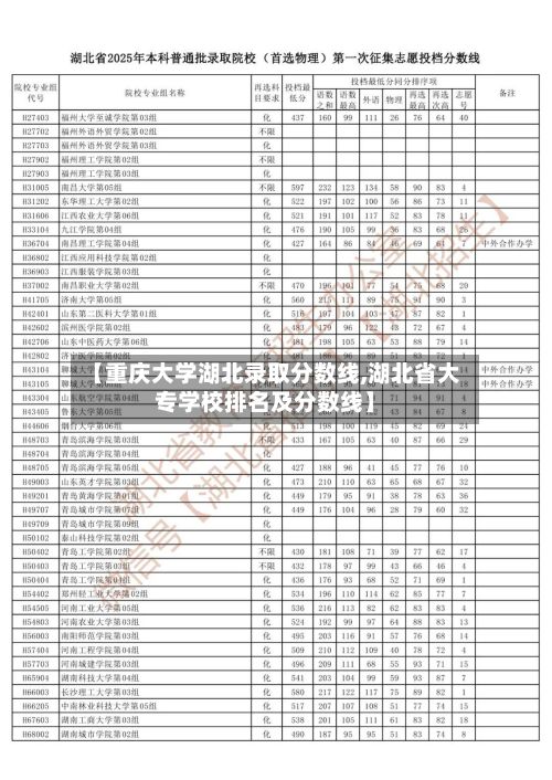 【重庆大学湖北录取分数线,湖北省大专学校排名及分数线】