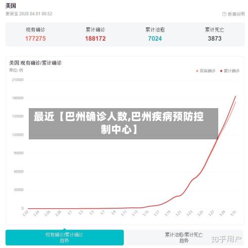 最近【巴州确诊人数,巴州疾病预防控制中心】-第3张图片