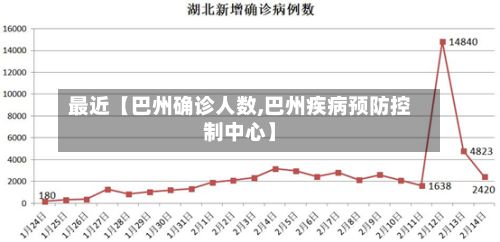 最近【巴州确诊人数,巴州疾病预防控制中心】-第2张图片