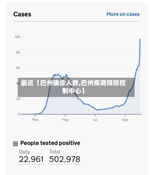 最近【巴州确诊人数,巴州疾病预防控制中心】