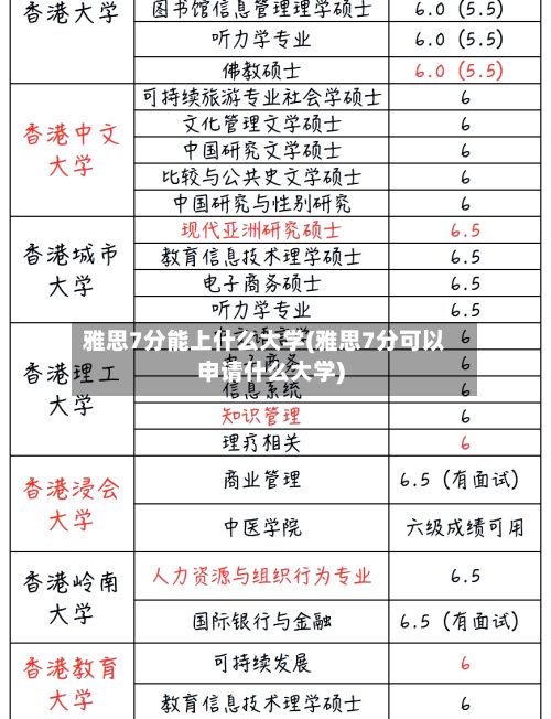 雅思7分能上什么大学(雅思7分可以申请什么大学)