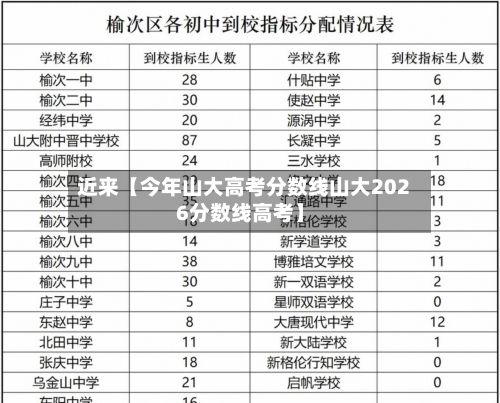 近来【今年山大高考分数线山大2026分数线高考】