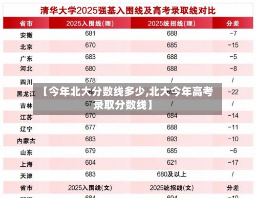 【今年北大分数线多少,北大今年高考录取分数线】