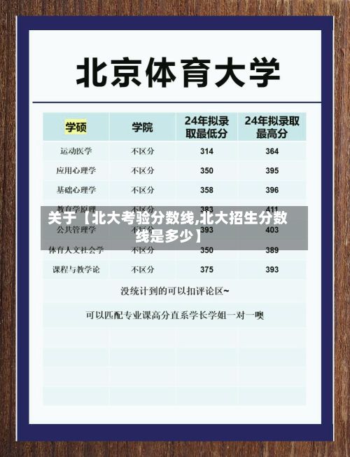 关于【北大考验分数线,北大招生分数线是多少】