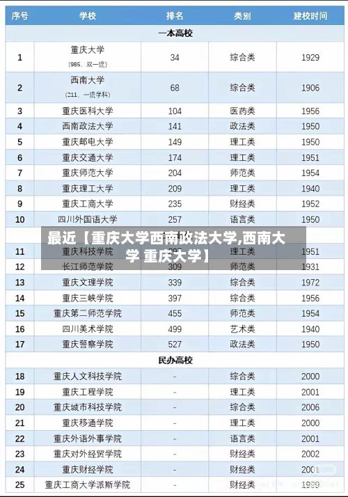 最近【重庆大学西南政法大学,西南大学 重庆大学】-第2张图片