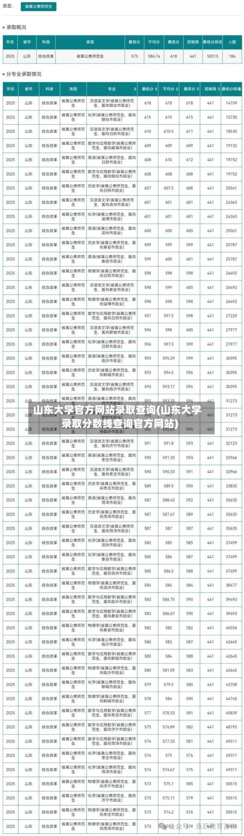 山东大学官方网站录取查询(山东大学录取分数线查询官方网站)-第2张图片