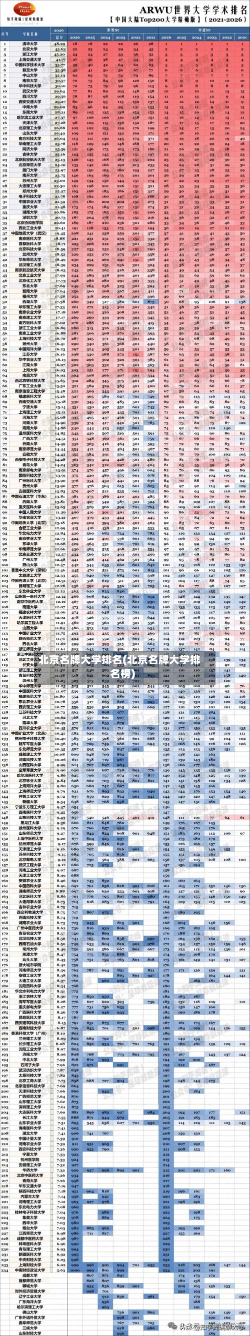北京名牌大学排名(北京名牌大学排名榜)