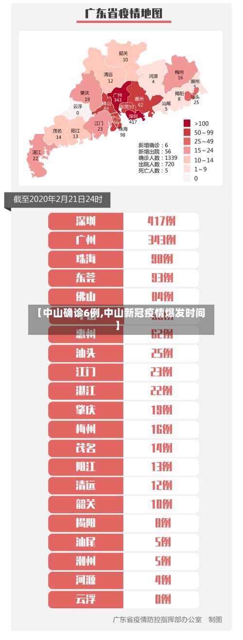 【中山确诊6例,中山新冠疫情爆发时间】-第2张图片