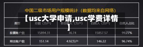 【usc大学申请,usc学费详情】