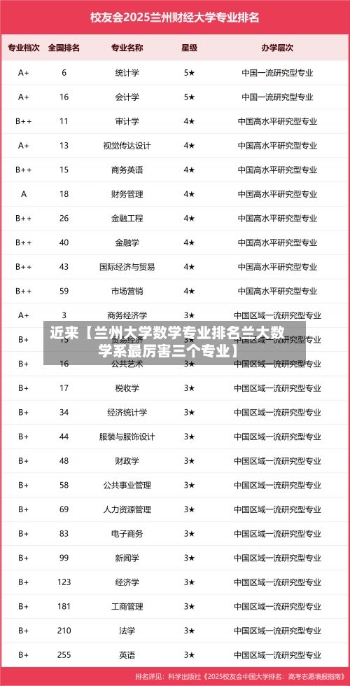 近来【兰州大学数学专业排名兰大数学系最厉害三个专业】