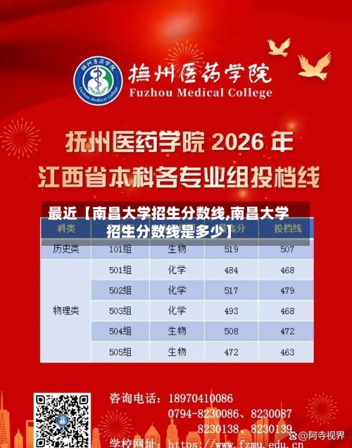 最近【南昌大学招生分数线,南昌大学招生分数线是多少】-第2张图片