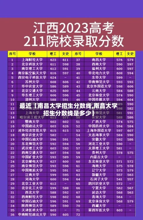 最近【南昌大学招生分数线,南昌大学招生分数线是多少】