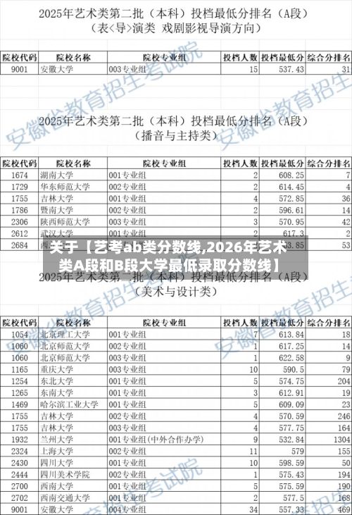 关于【艺考ab类分数线,2026年艺术类A段和B段大学最低录取分数线】-第2张图片