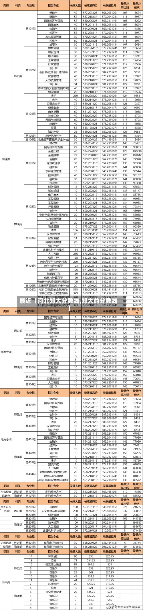 最近【河北郑大分数线,郑大的分数线】-第2张图片
