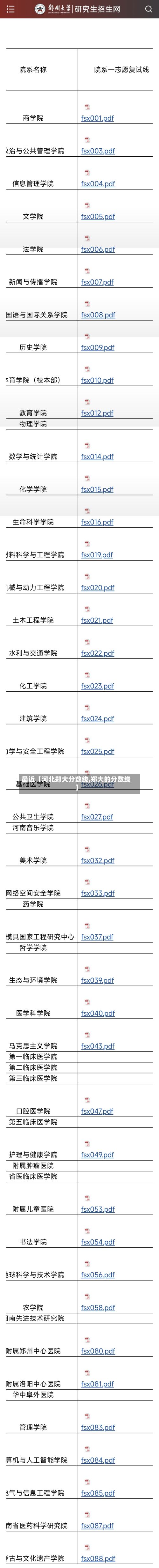 最近【河北郑大分数线,郑大的分数线】