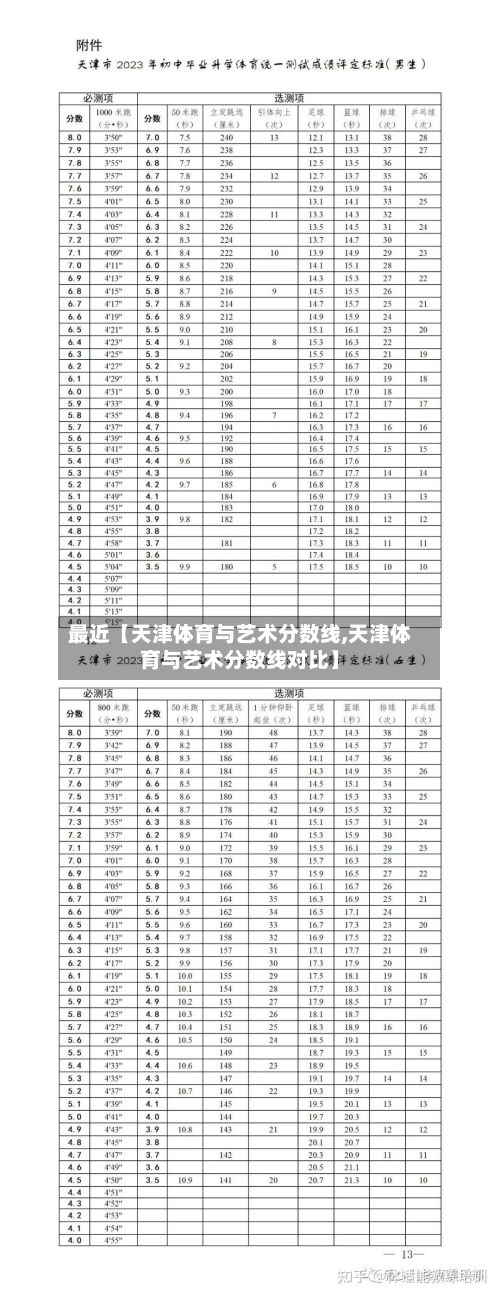 最近【天津体育与艺术分数线,天津体育与艺术分数线对比】-第2张图片