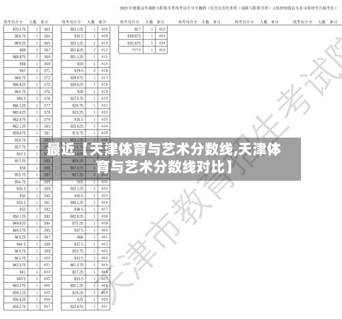 最近【天津体育与艺术分数线,天津体育与艺术分数线对比】