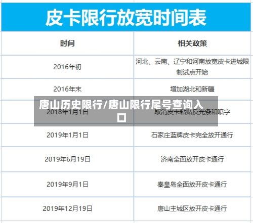 唐山历史限行/唐山限行尾号查询入口-第2张图片