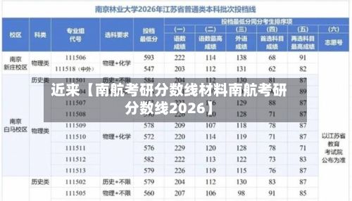 近来【南航考研分数线材料南航考研分数线2026】-第2张图片