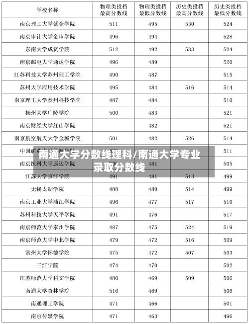 南通大学分数线理科/南通大学专业录取分数线