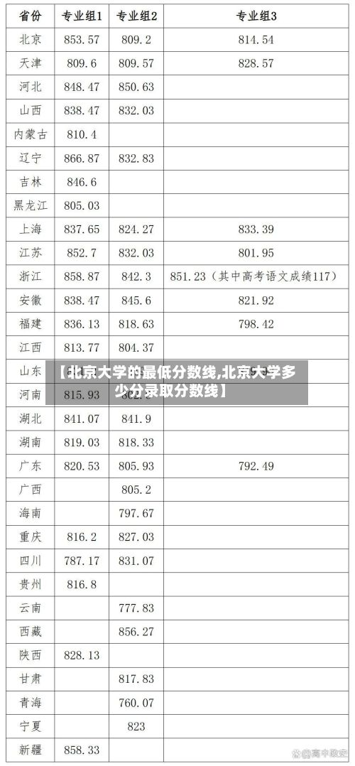 【北京大学的最低分数线,北京大学多少分录取分数线】-第2张图片